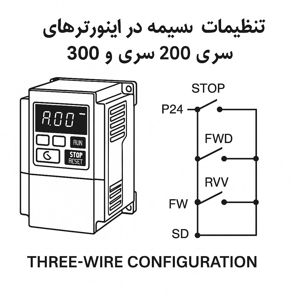 تنظیمات سه سیمه در اینورترهای سری 200و300